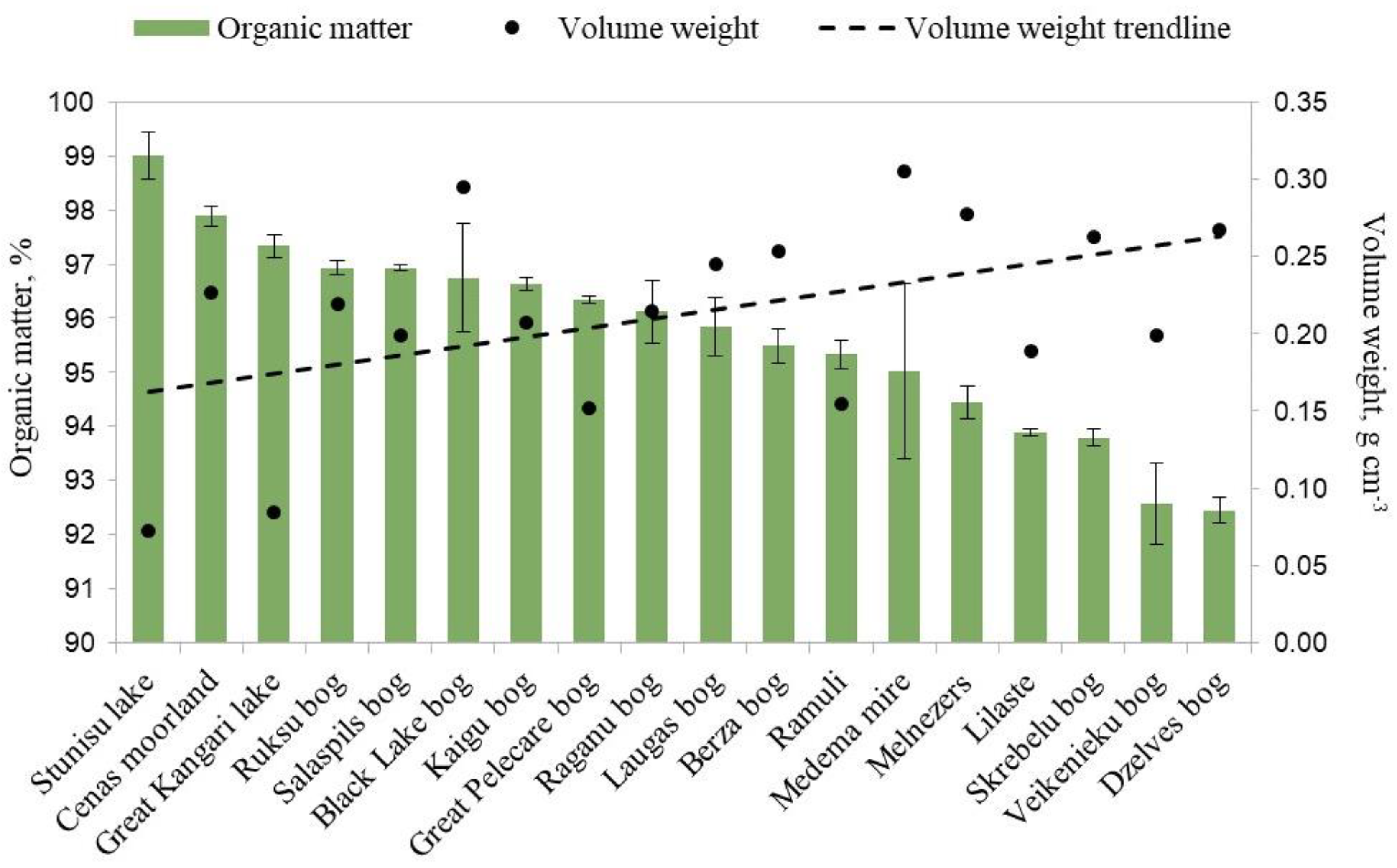 Plants 12 00528 g003