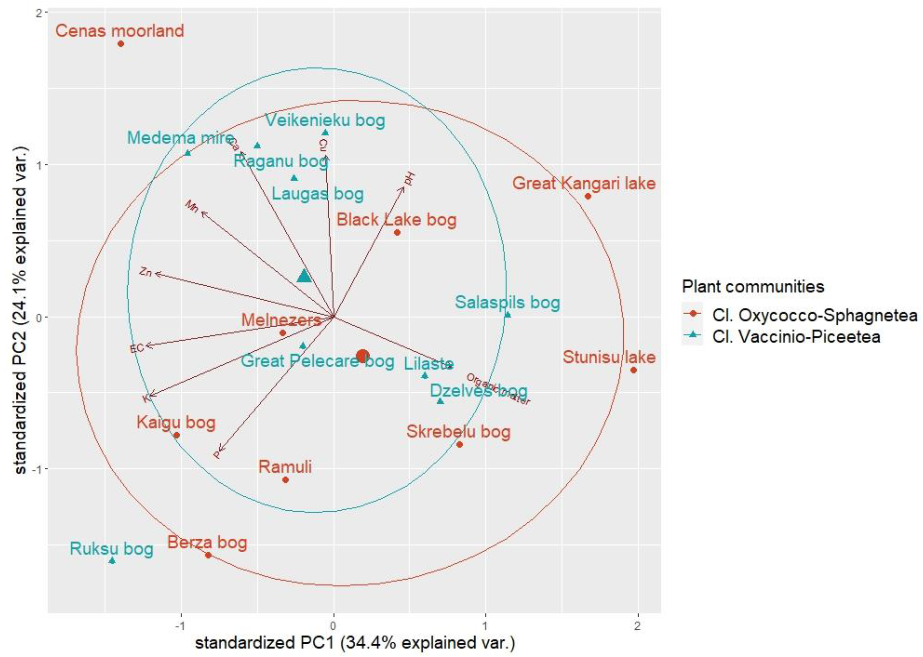 Plants 12 00528 g004