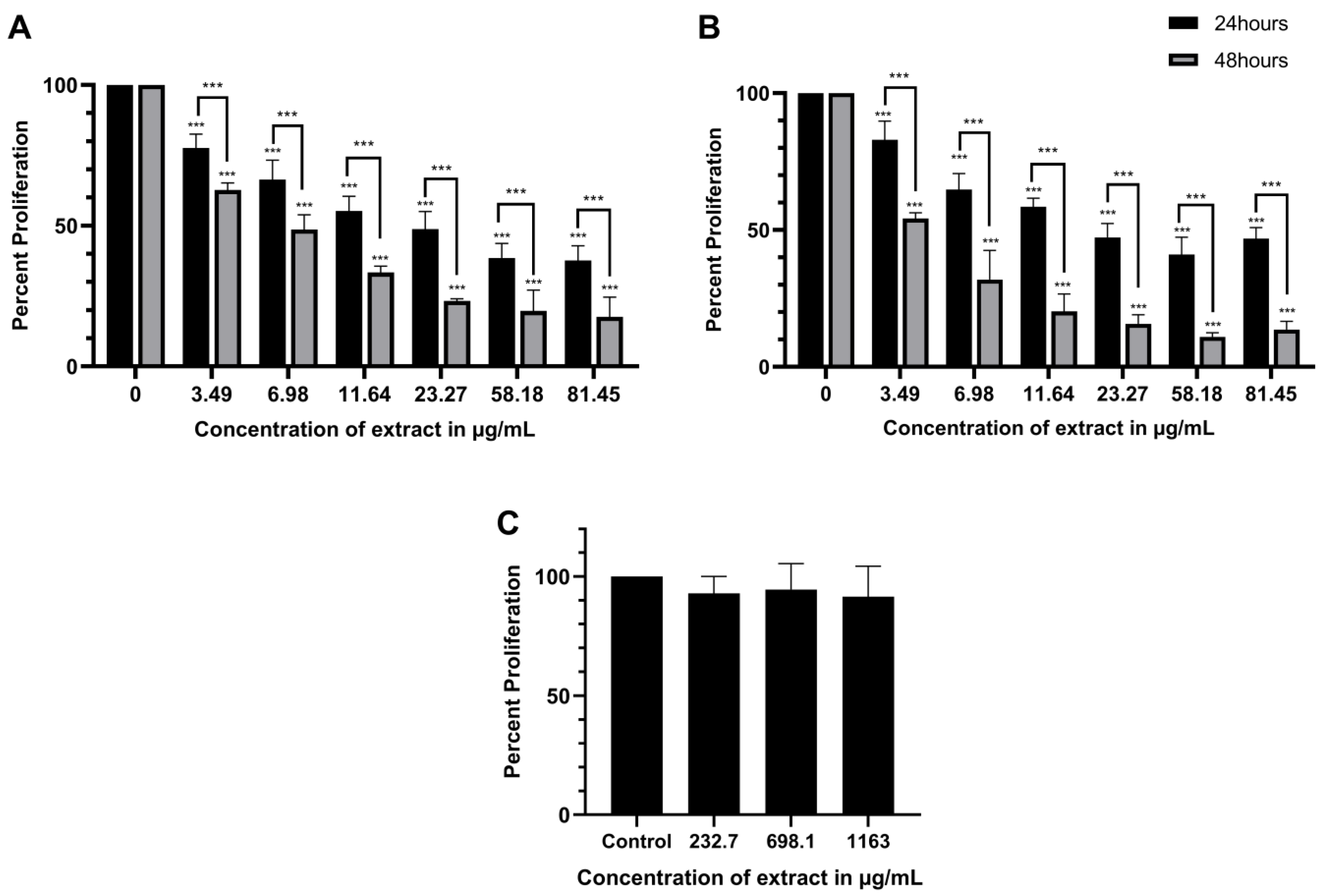 Plants 12 00529 g001 Plants 12 00529 g001