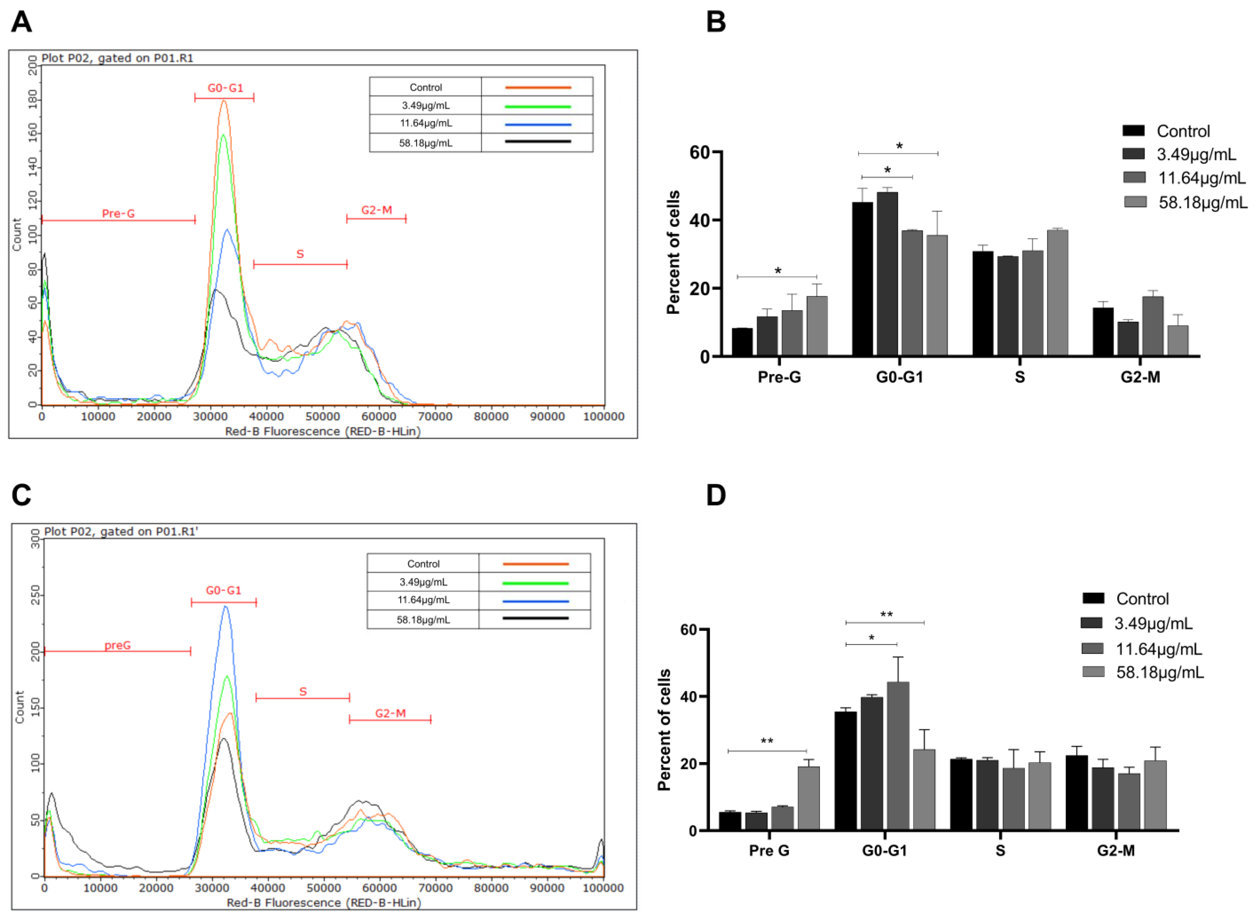 Plants 12 00529 g002 Plants 12 00529 g002