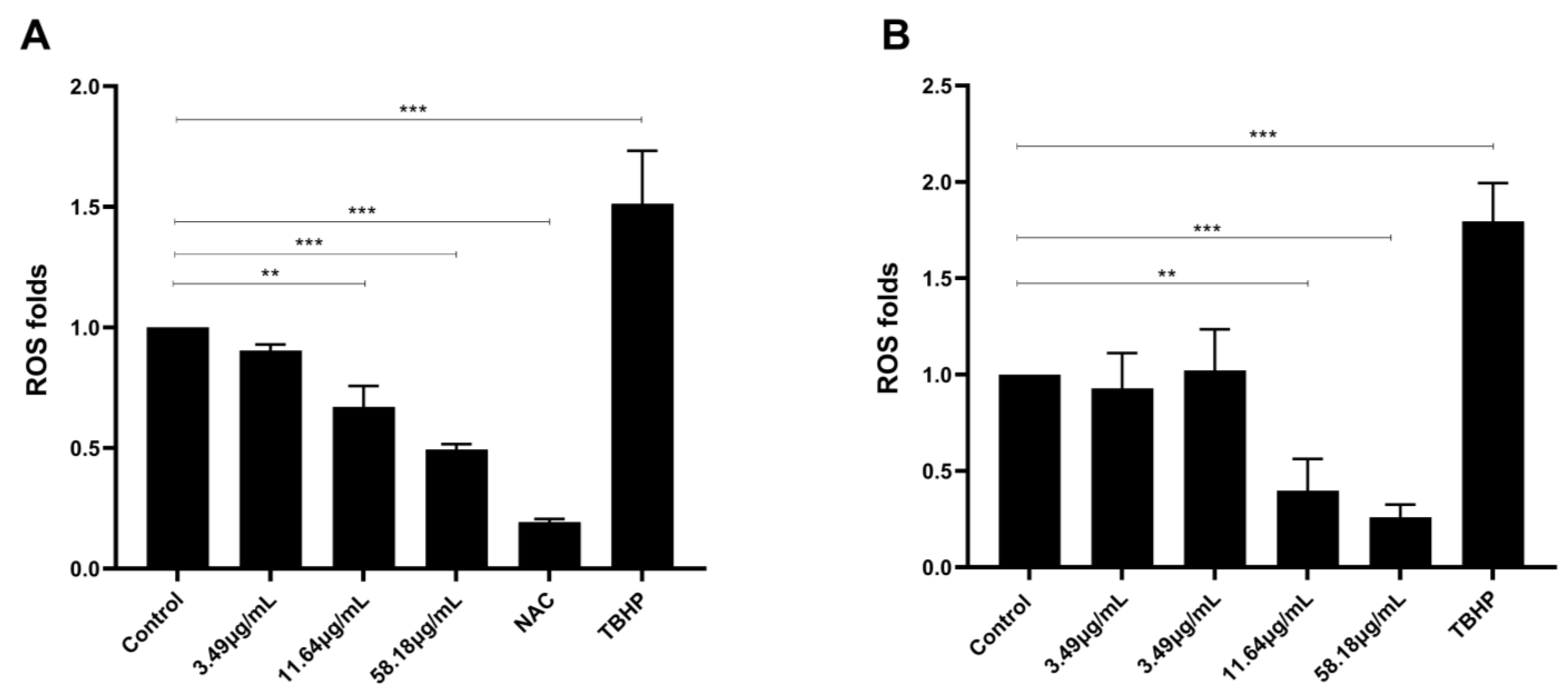 Plants 12 00529 g006 Plants 12 00529 g006