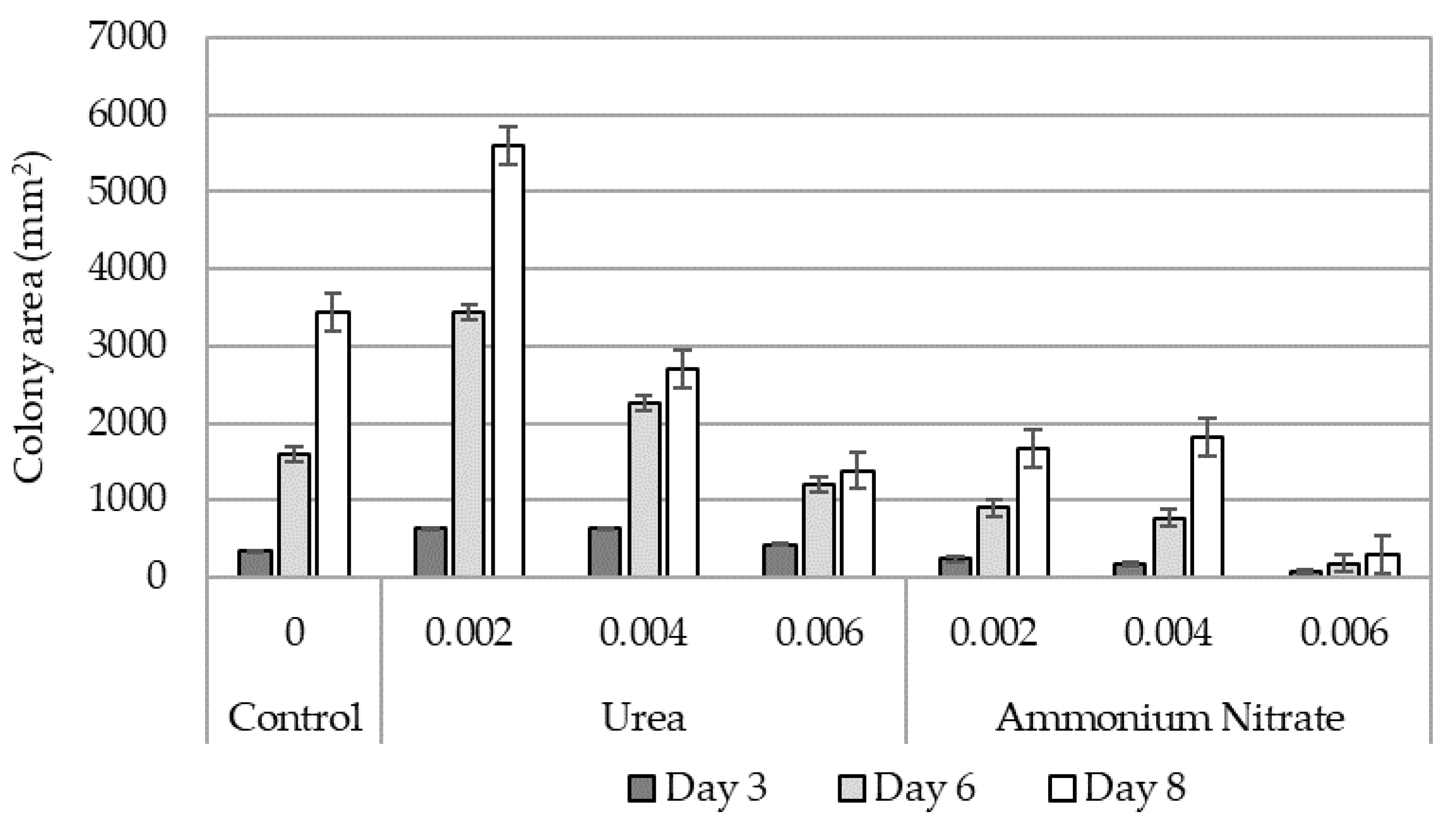 Plants 12 00533 g001