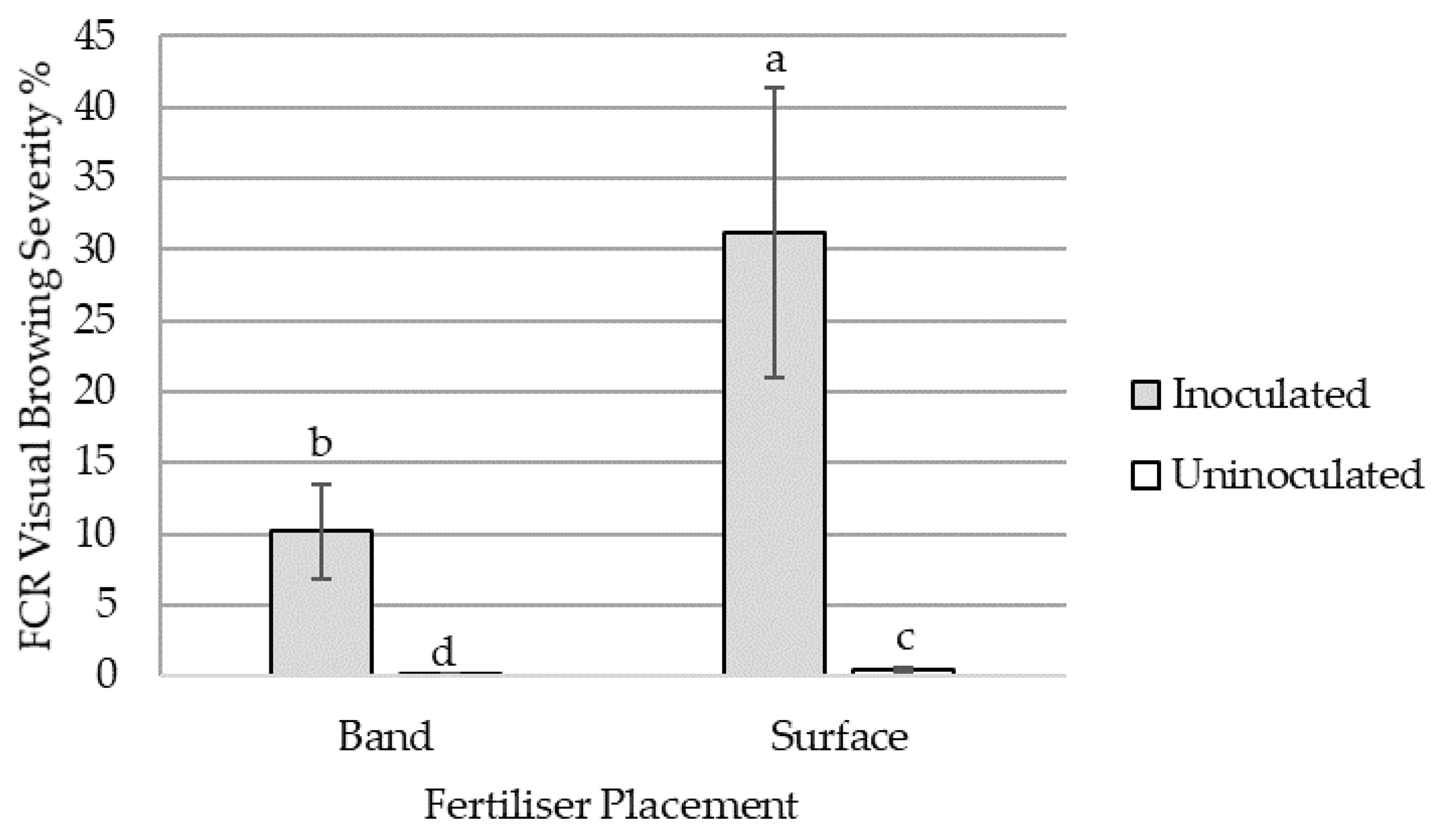 Plants 12 00533 g002