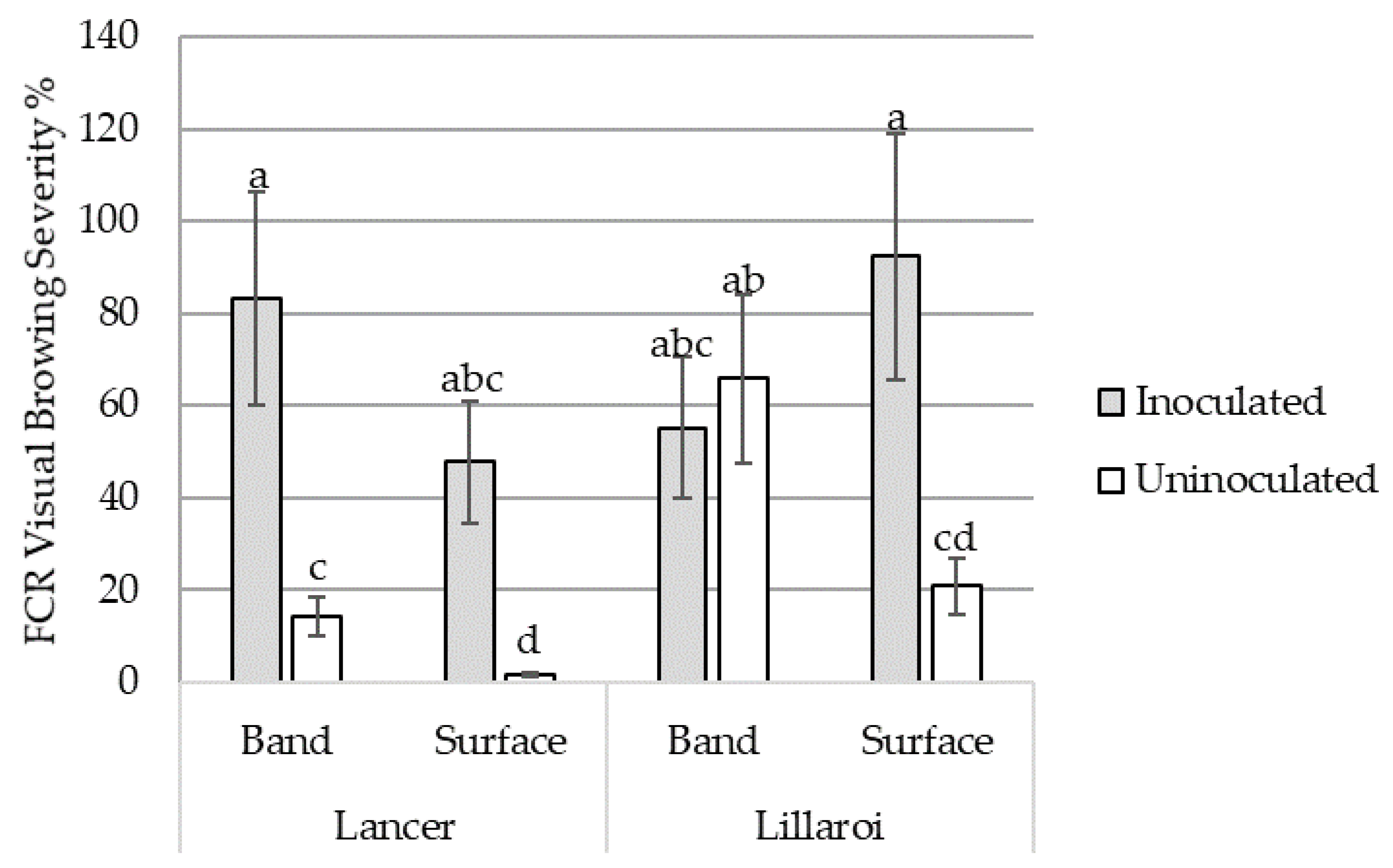 Plants 12 00533 g003
