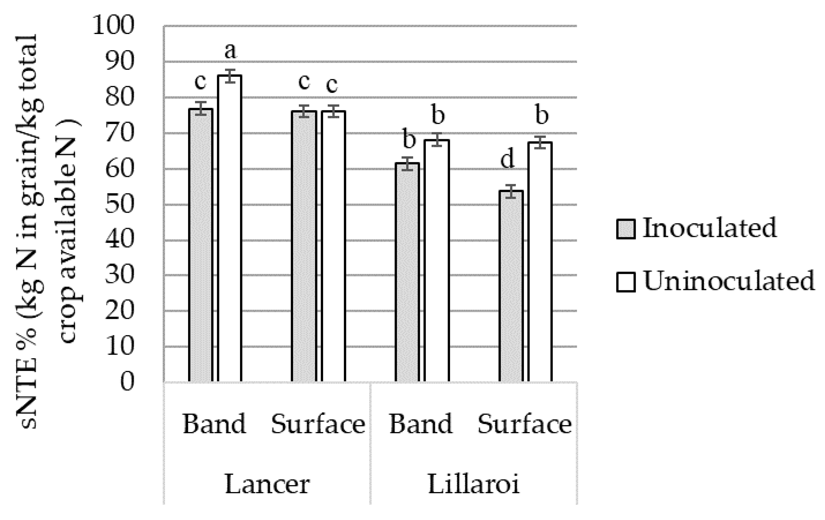 Plants 12 00533 g005