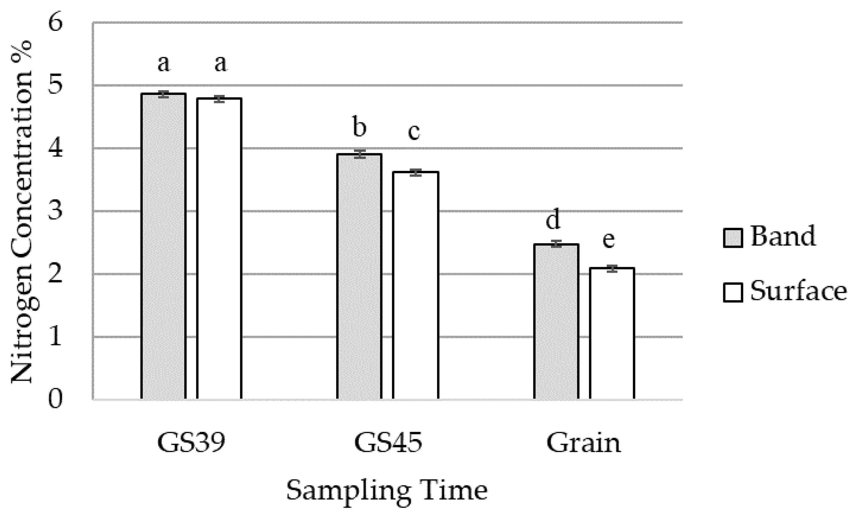 Plants 12 00533 g006