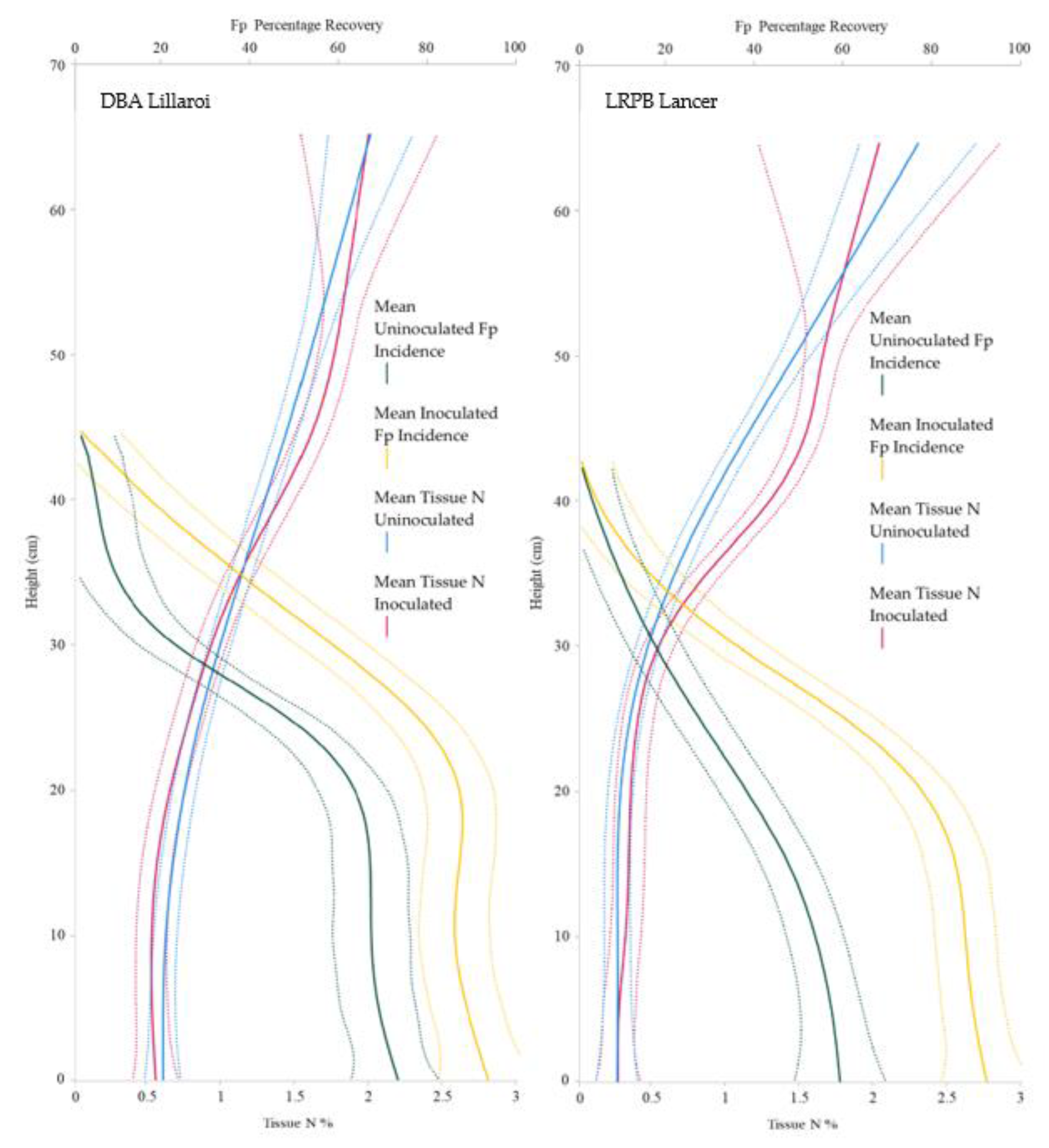 Plants 12 00533 g007