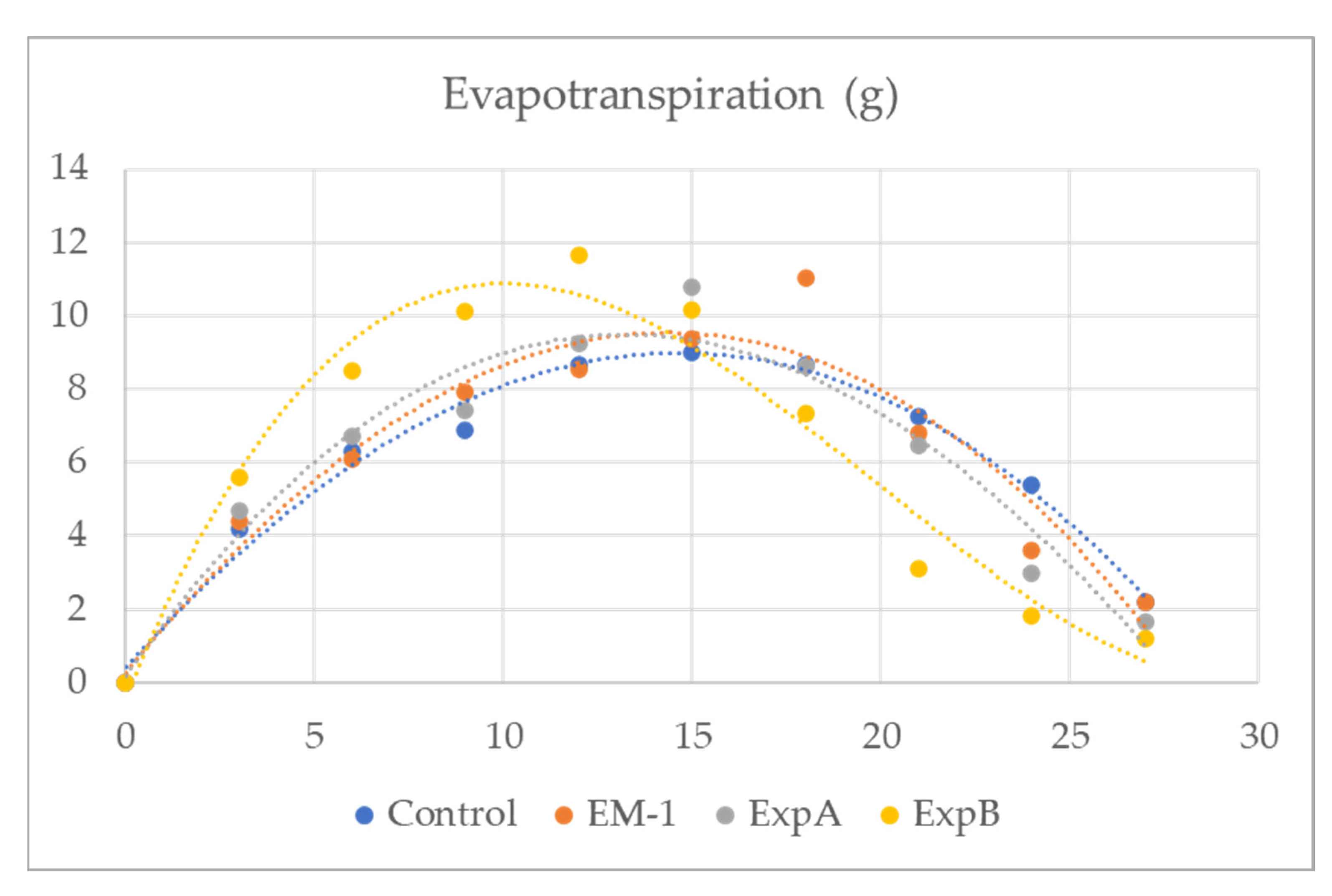 Plants 12 00539 g002