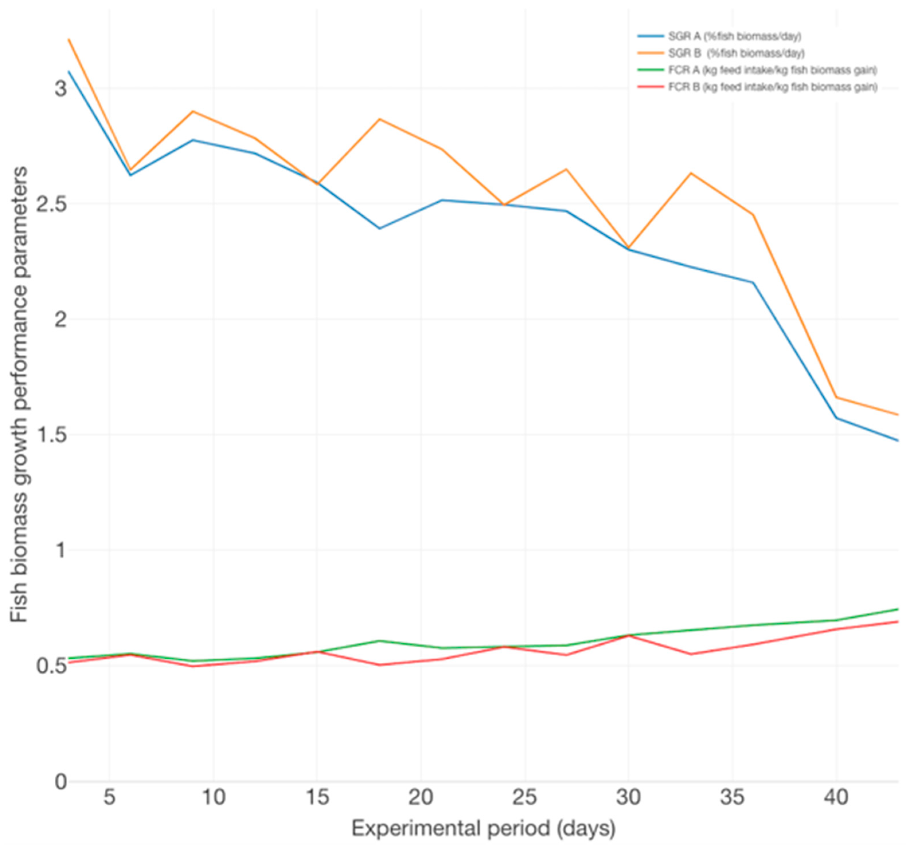 Plants 12 00540 g002