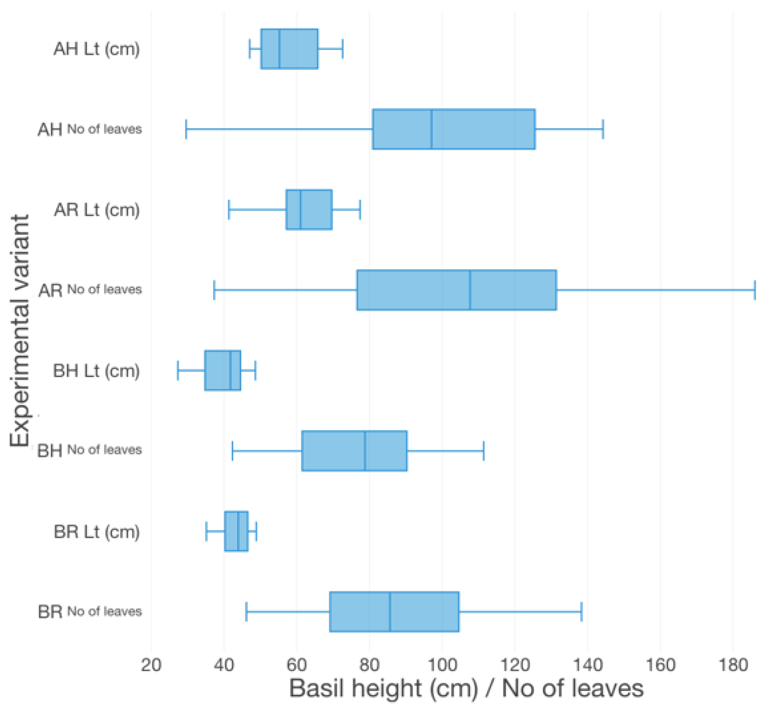 Plants 12 00540 g003