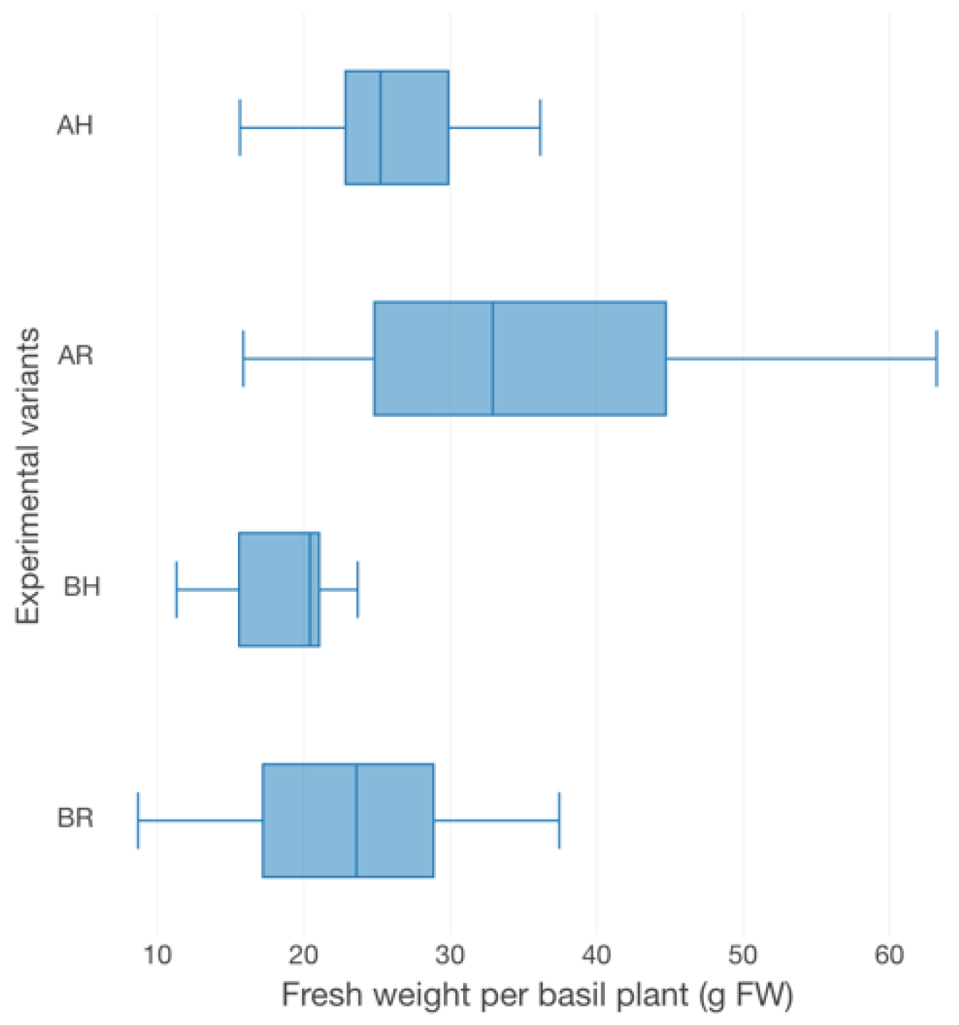 Plants 12 00540 g004