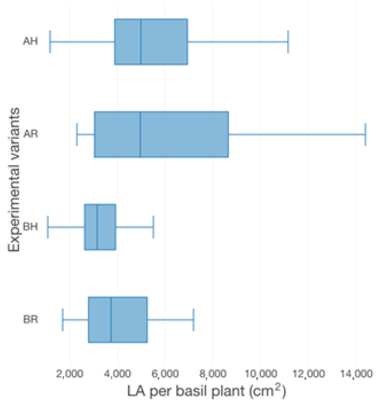 Plants 12 00540 g005