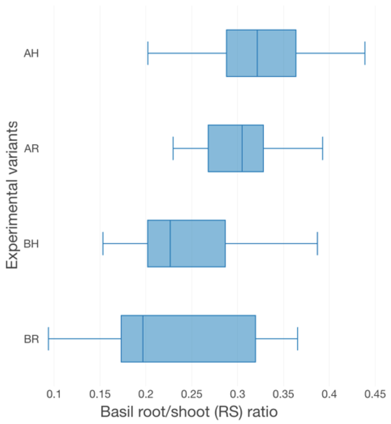 Plants 12 00540 g006