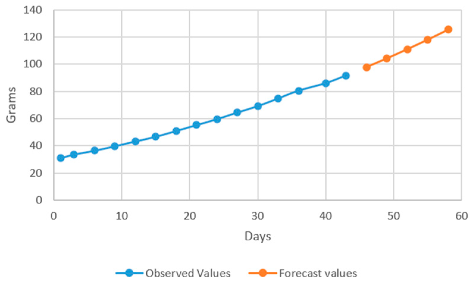 Plants 12 00540 g008