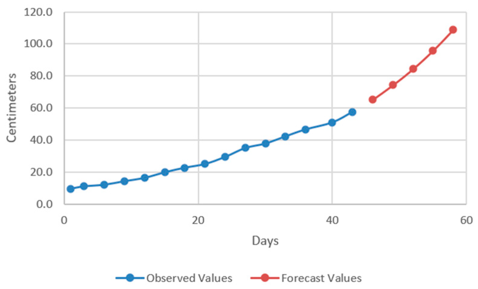 Plants 12 00540 g009