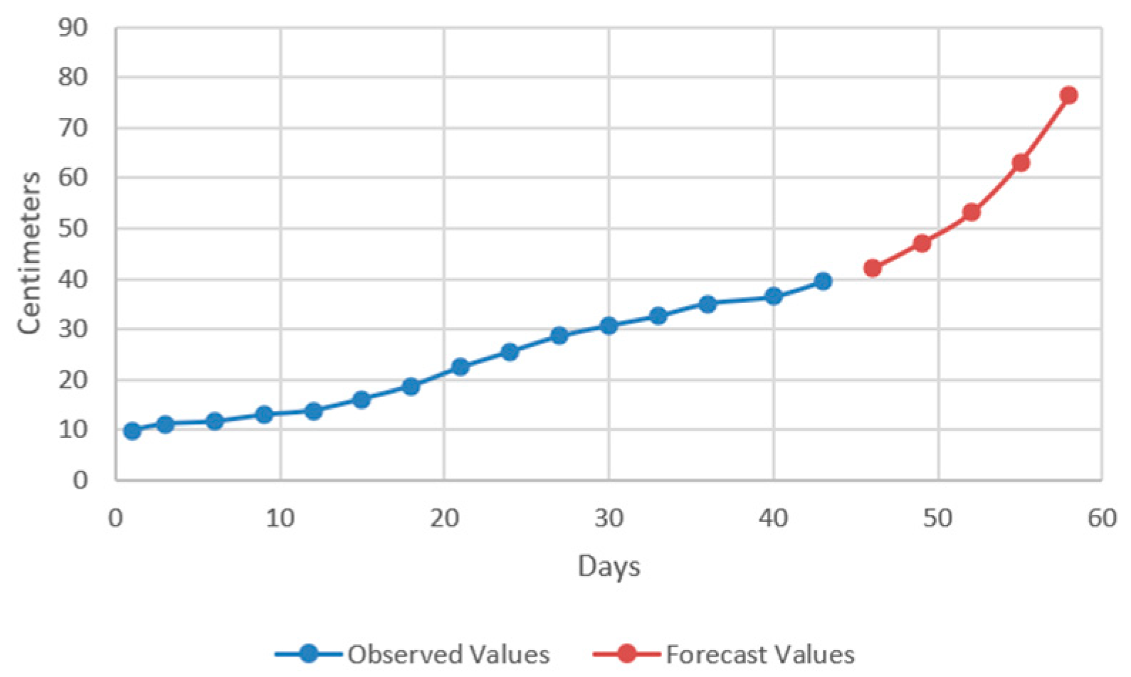 Plants 12 00540 g011