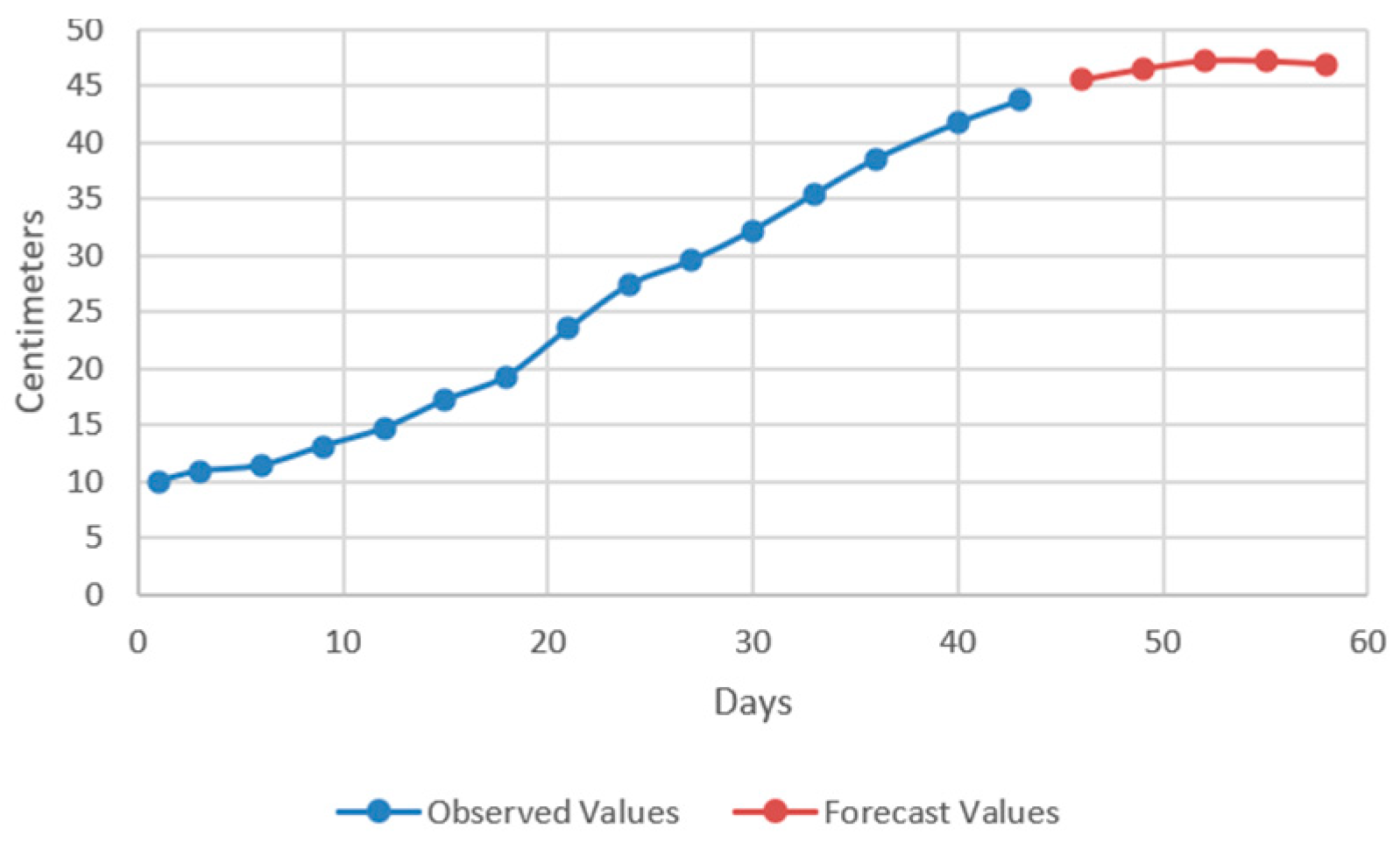 Plants 12 00540 g012