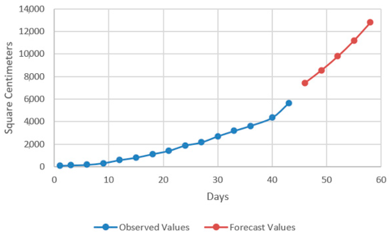 Plants 12 00540 g013
