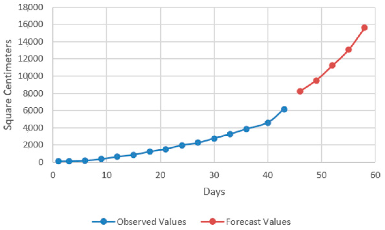 Plants 12 00540 g014