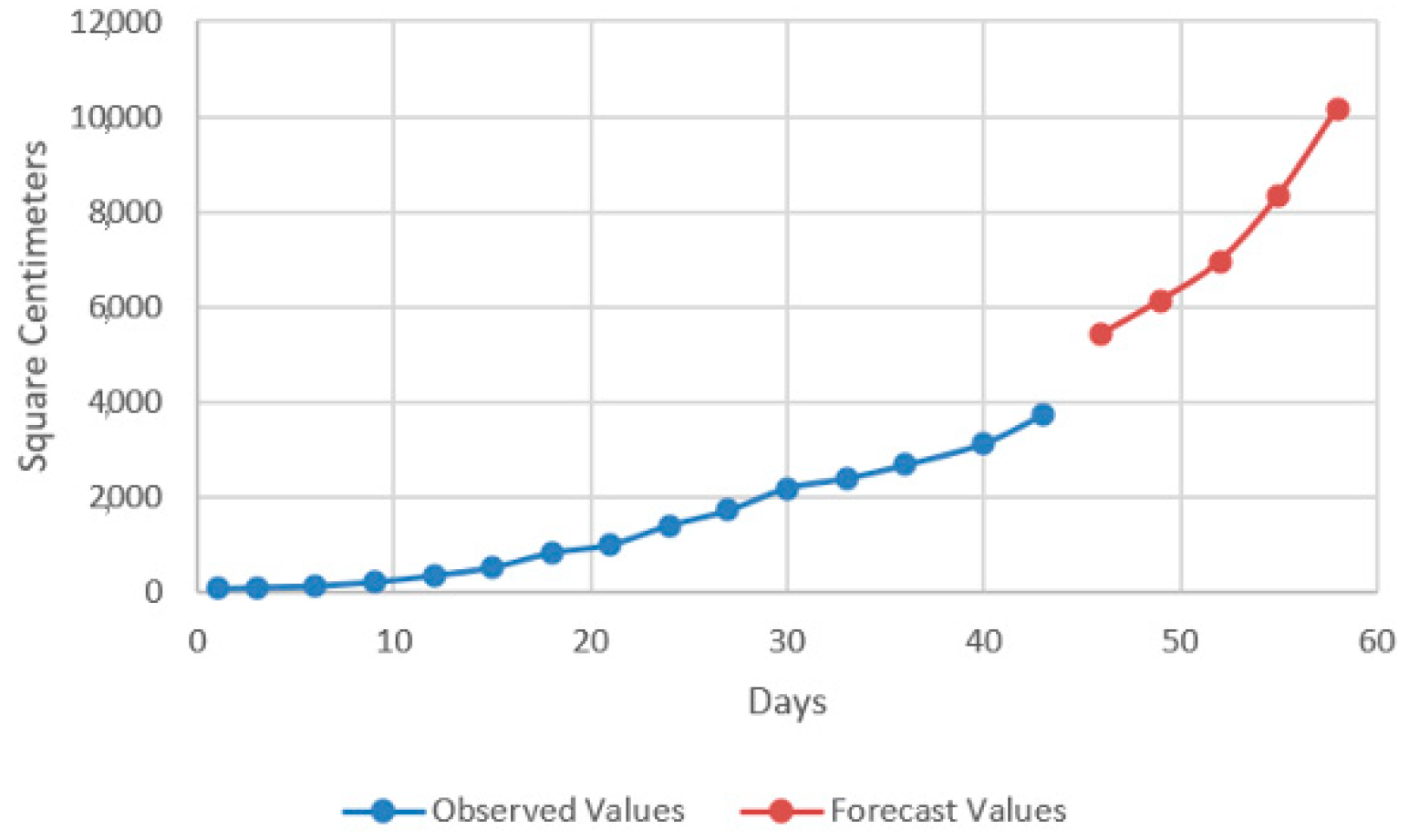 Plants 12 00540 g015