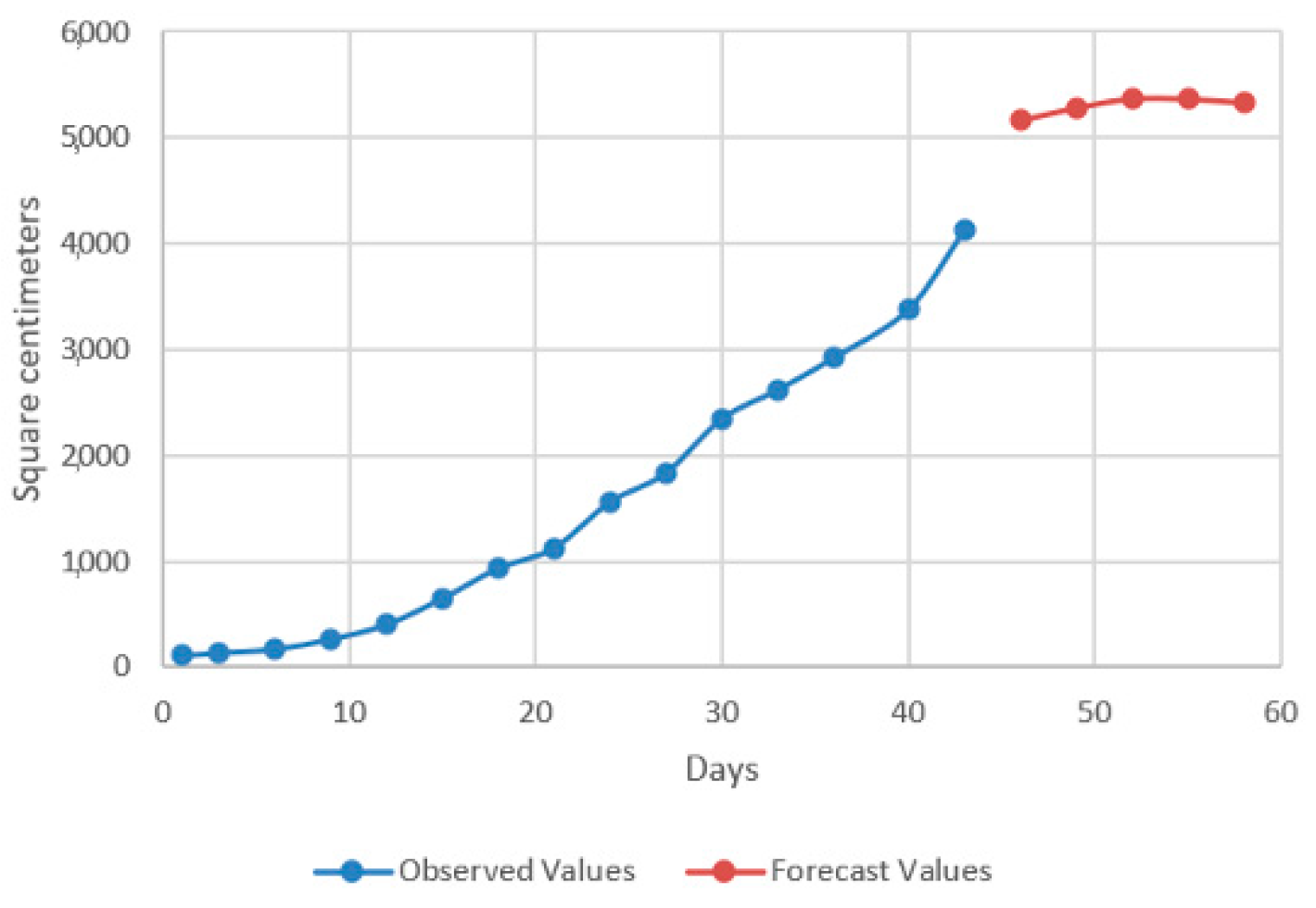 Plants 12 00540 g016