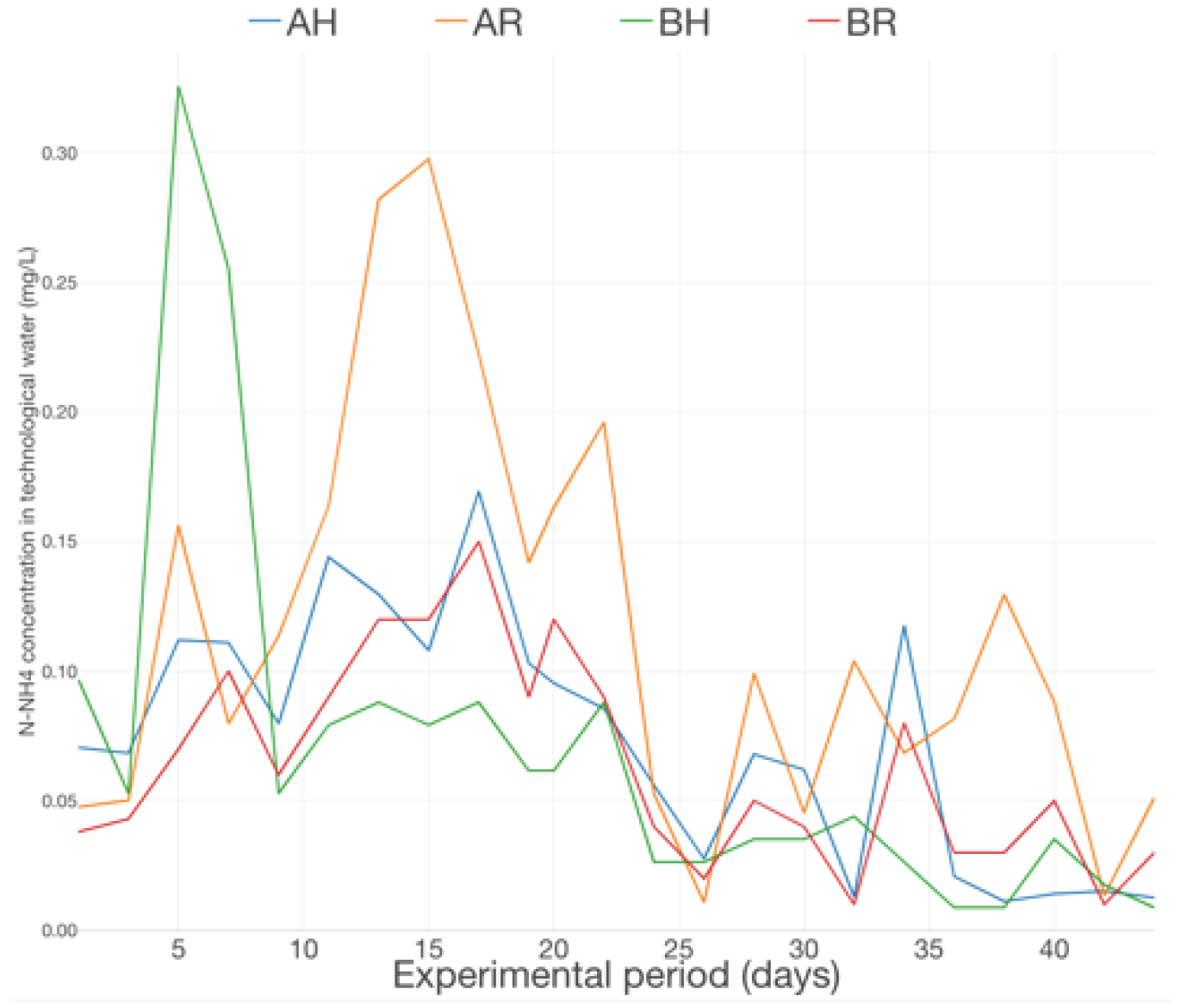 Plants 12 00540 g017