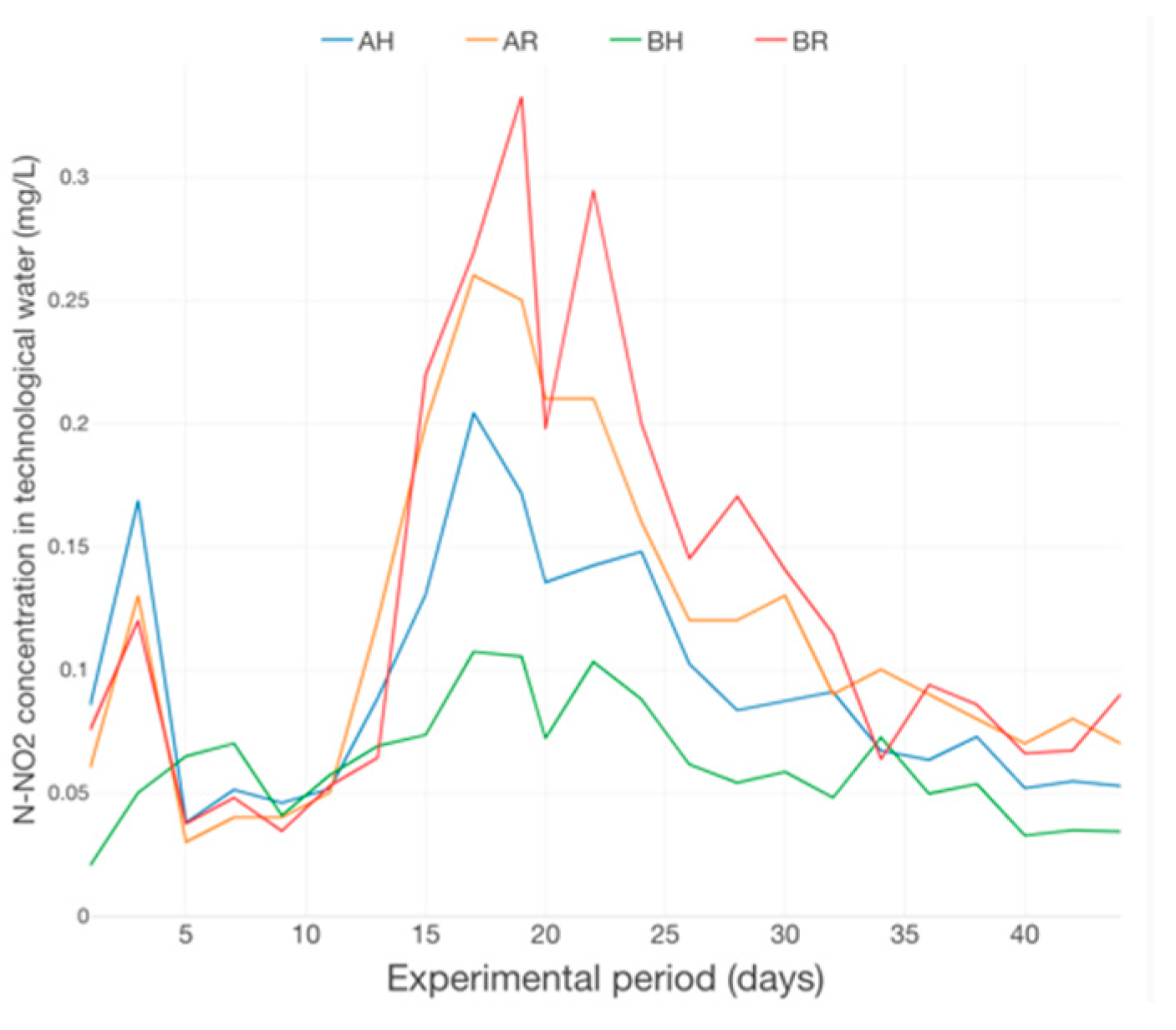 Plants 12 00540 g018