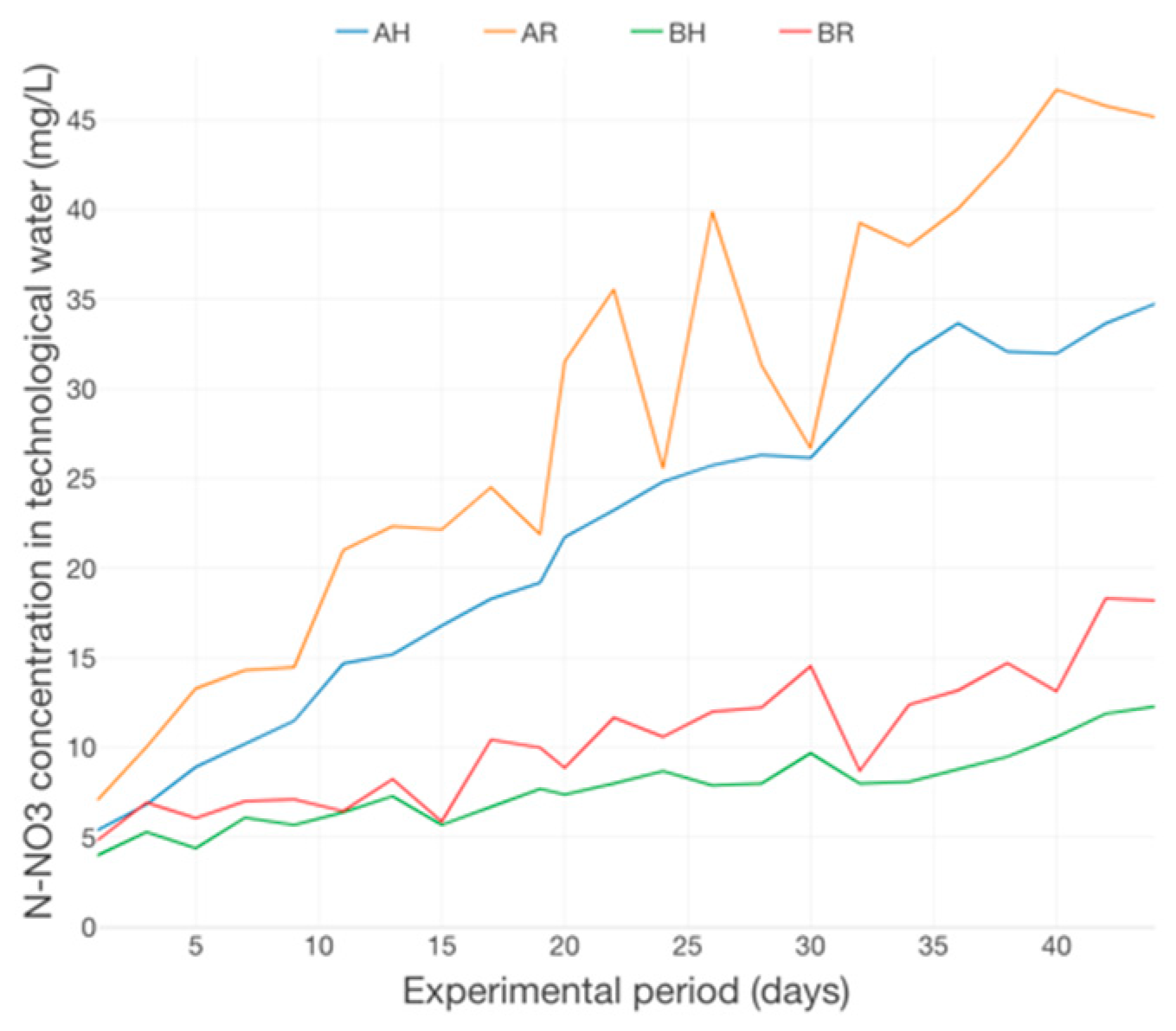Plants 12 00540 g019
