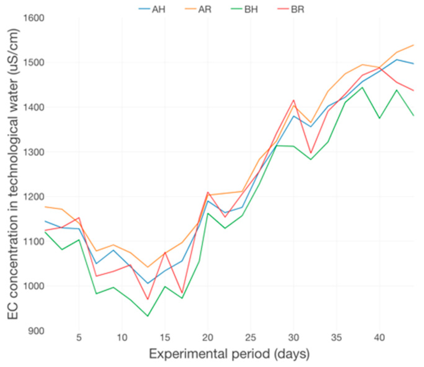 Plants 12 00540 g020