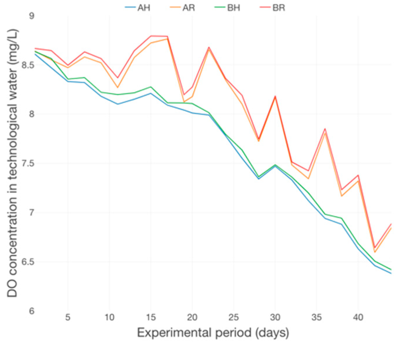 Plants 12 00540 g021