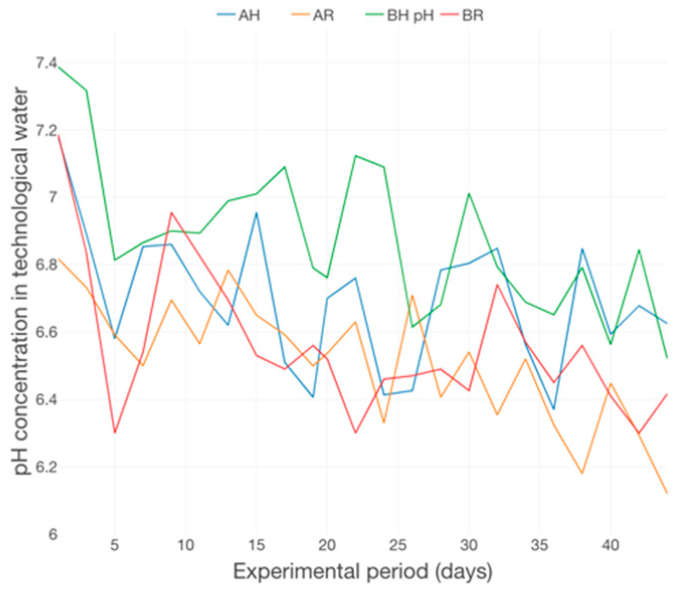 Plants 12 00540 g022