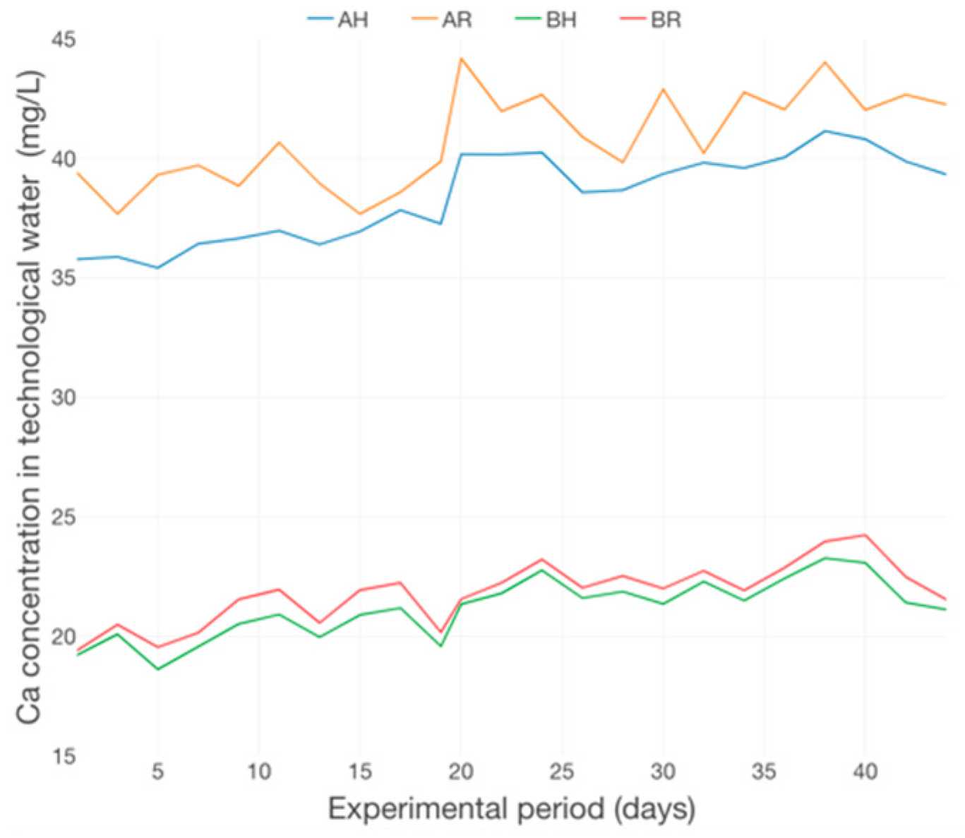 Plants 12 00540 g023