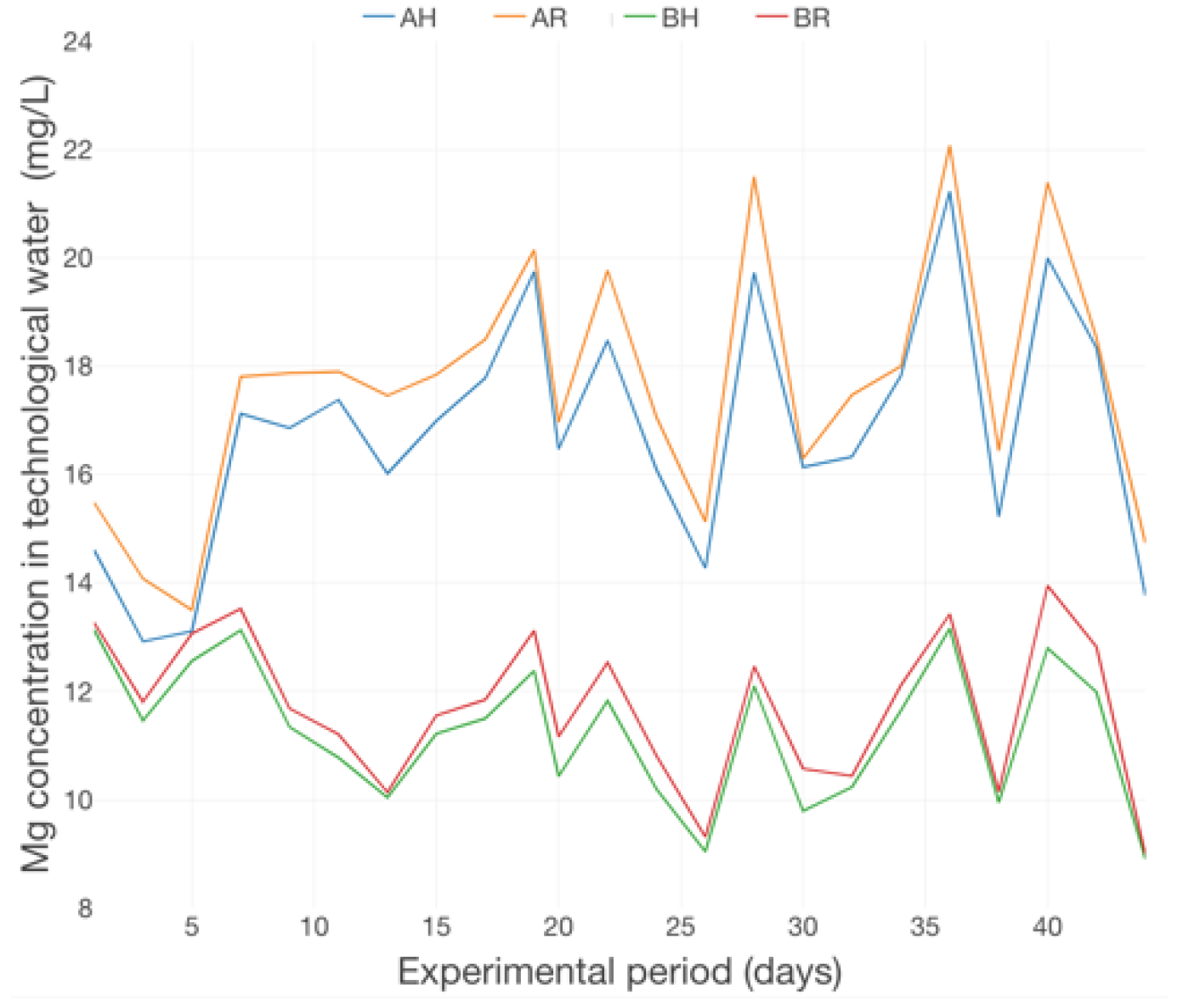 Plants 12 00540 g024