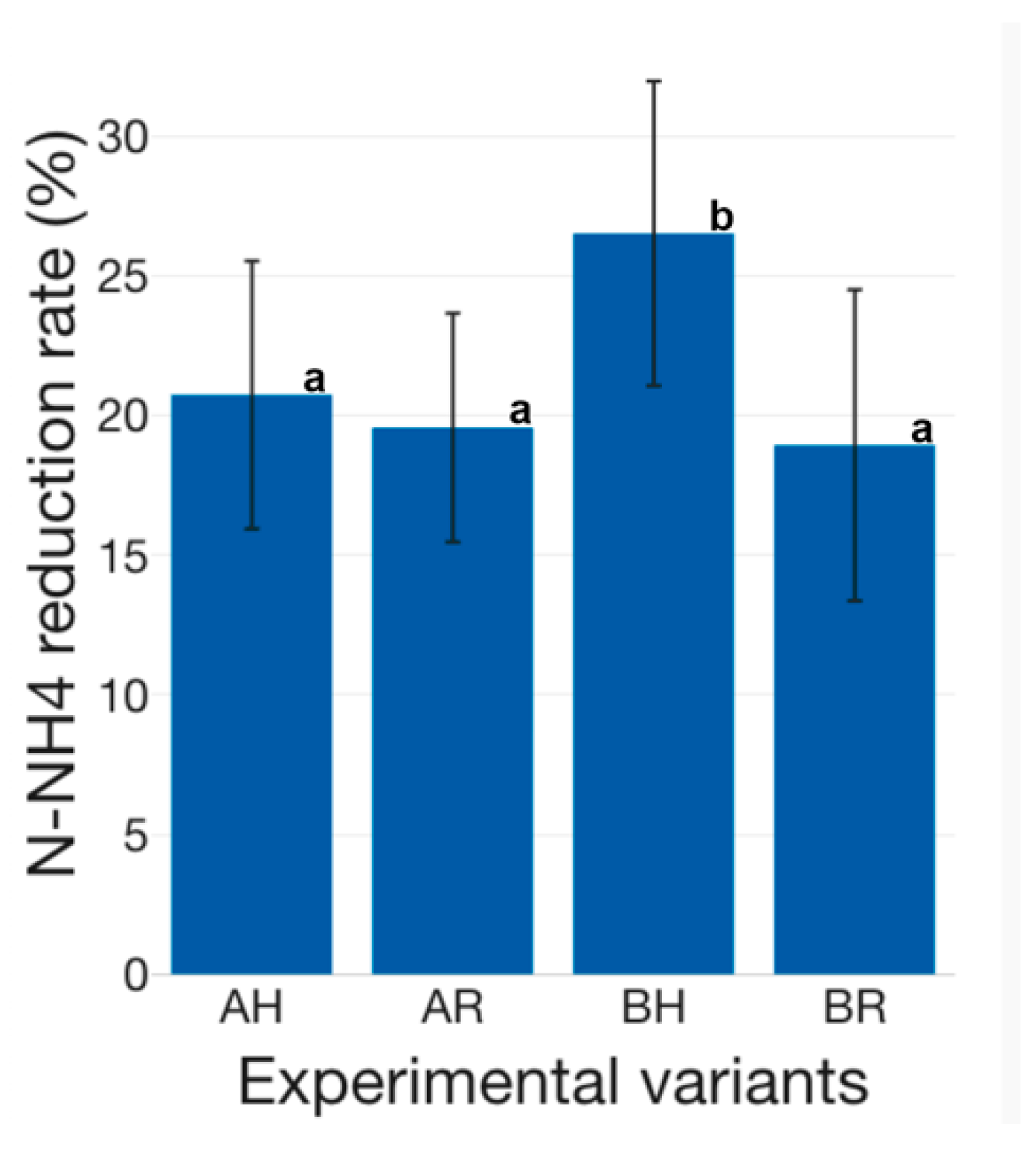 Plants 12 00540 g025