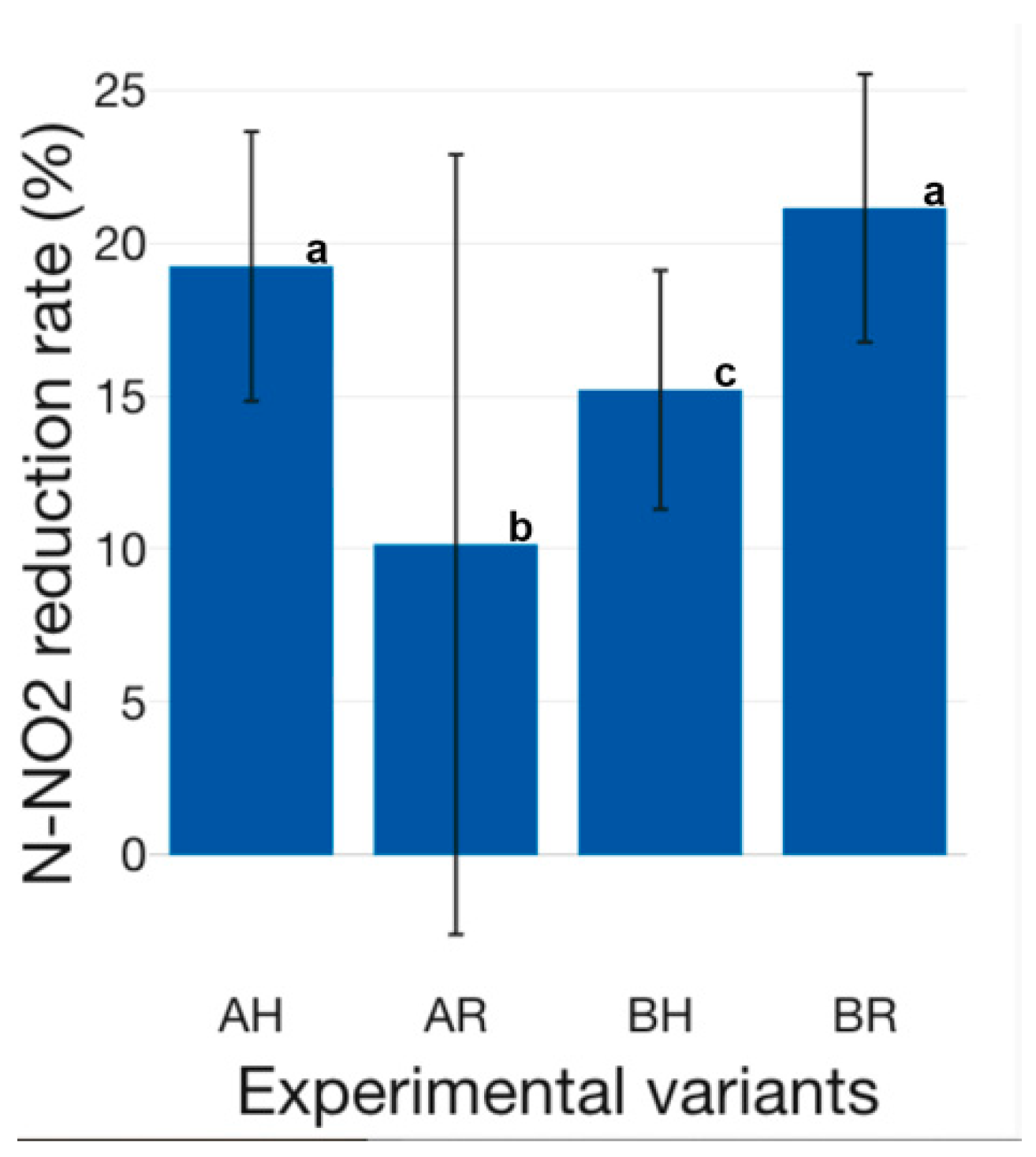 Plants 12 00540 g026