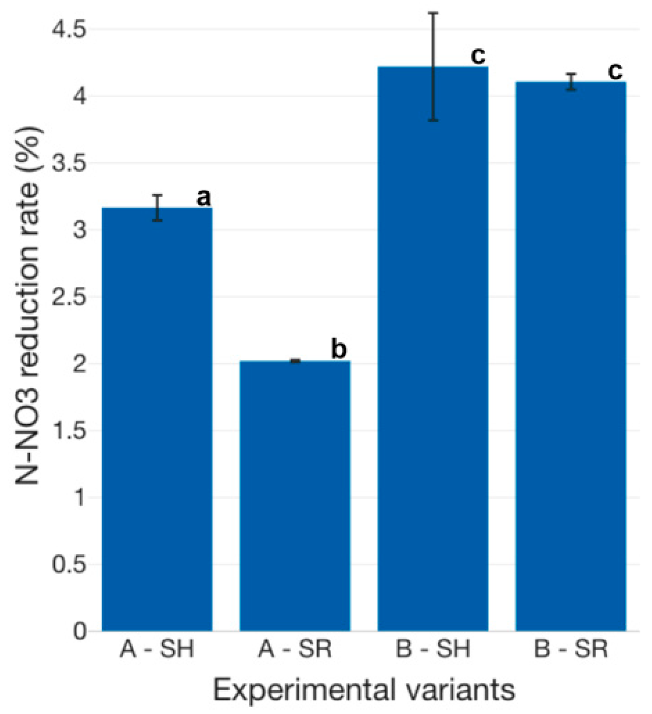 Plants 12 00540 g027