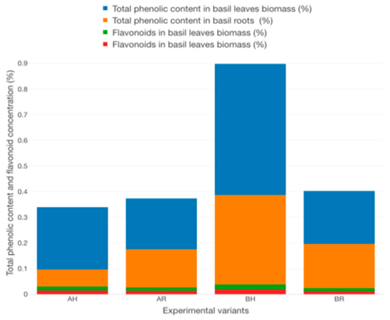 Plants 12 00540 g030