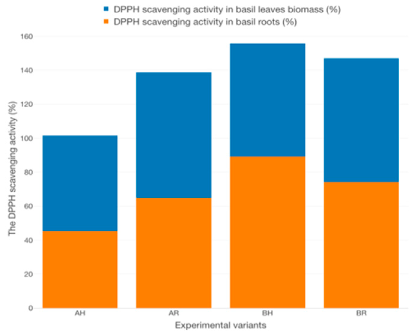 Plants 12 00540 g031
