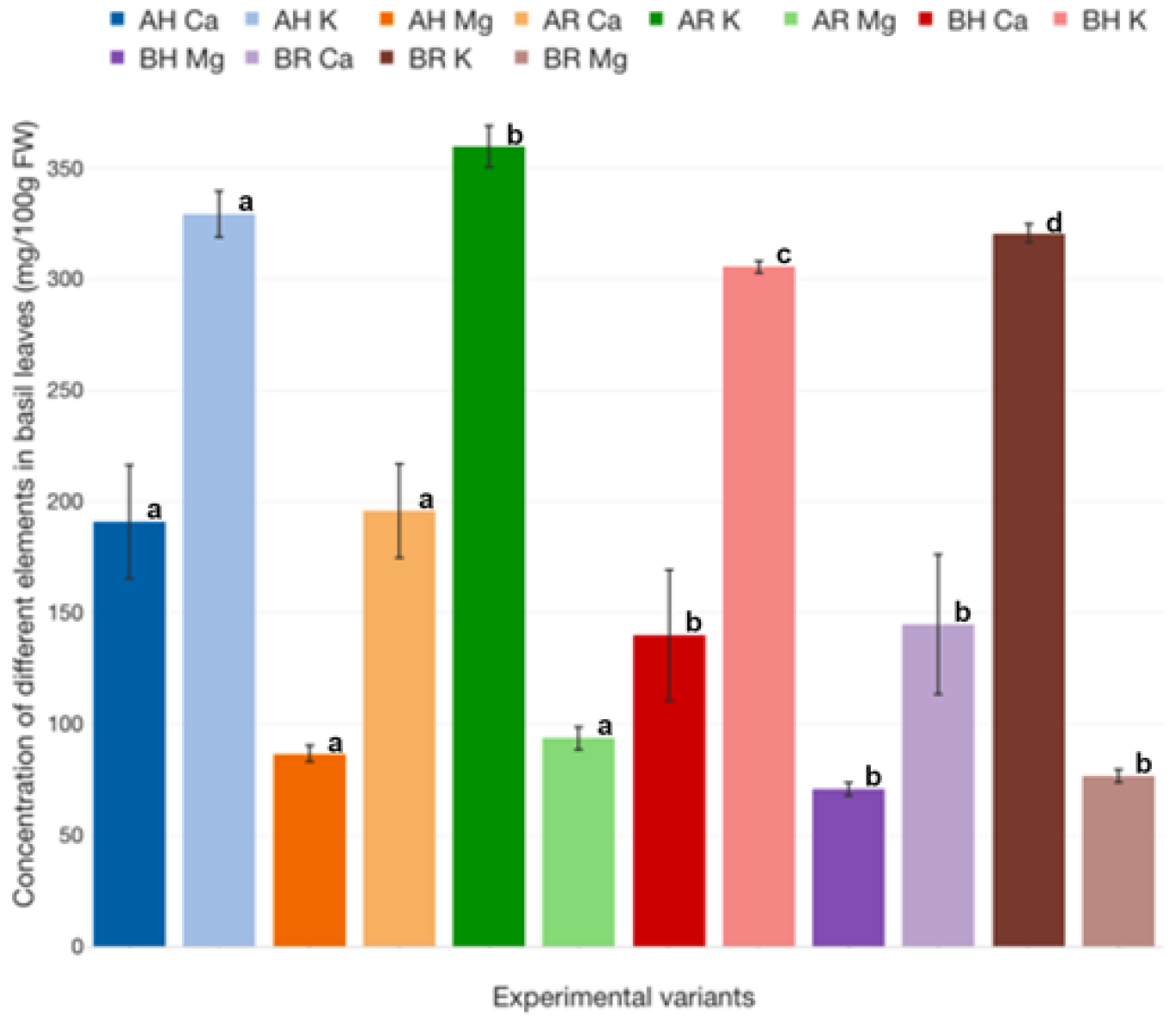 Plants 12 00540 g032