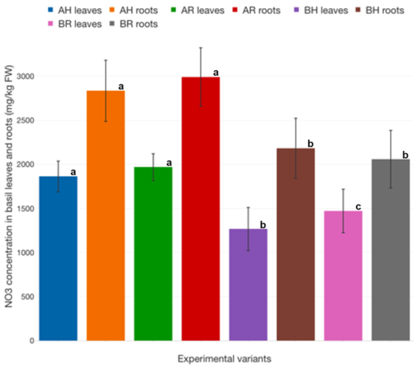 Plants 12 00540 g033