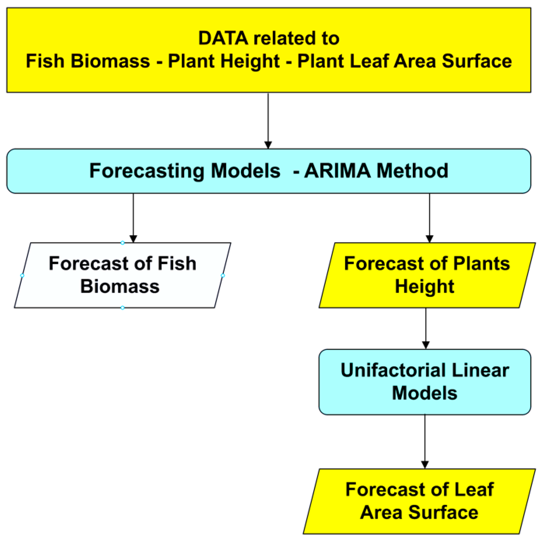 Plants 12 00540 g035