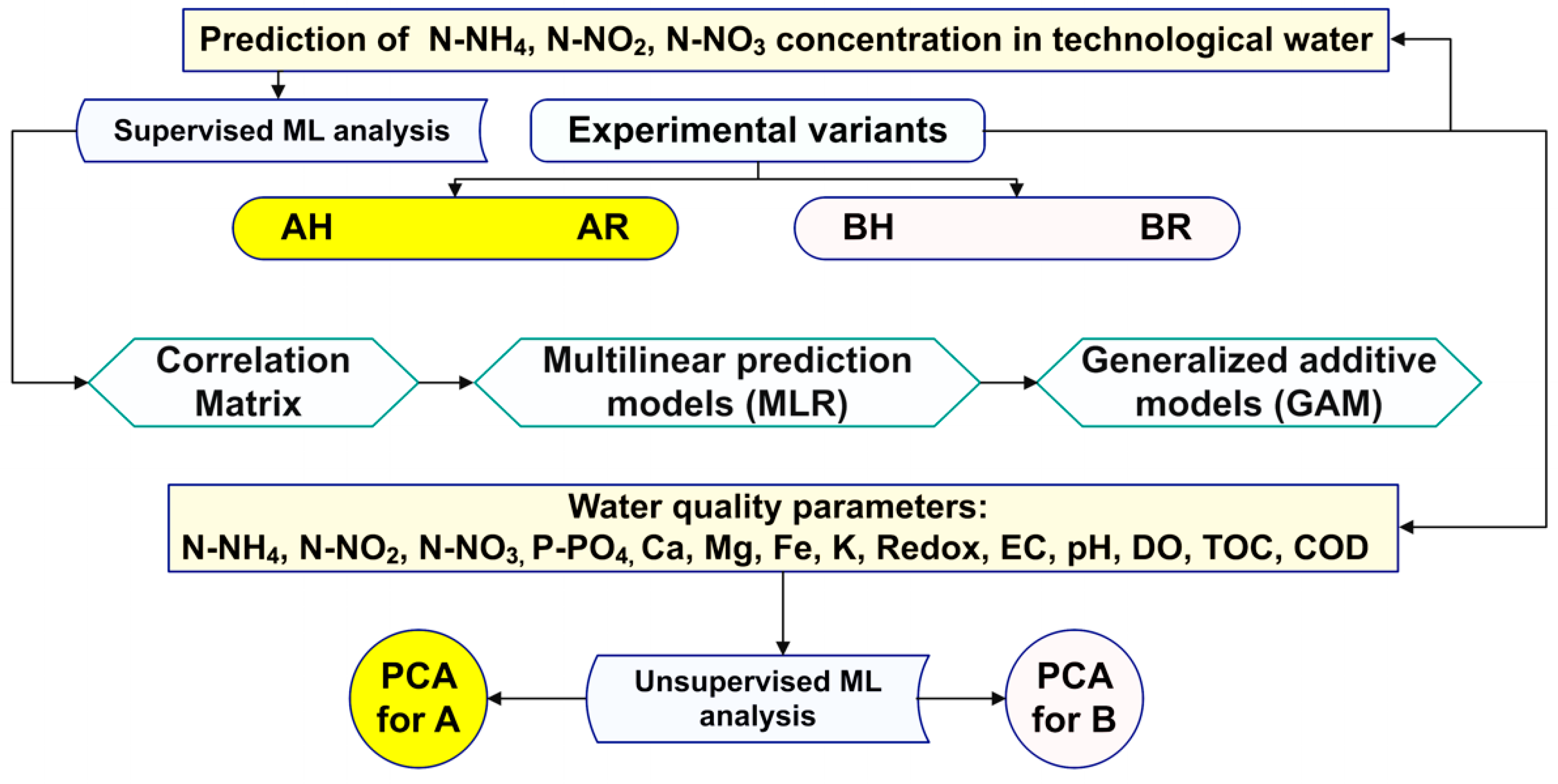 Plants 12 00540 g036