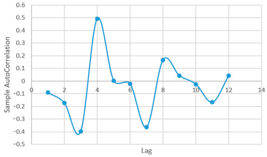 Plants 12 00540 g0a1