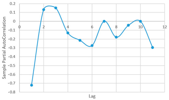 Plants 12 00540 g0a10