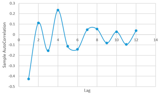 Plants 12 00540 g0a11