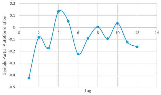 Plants 12 00540 g0a12