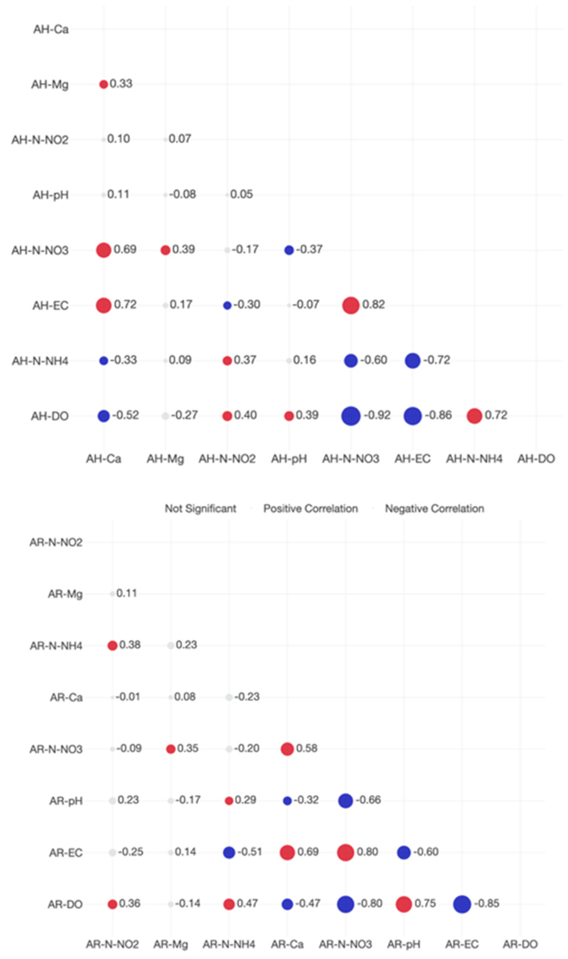 Plants 12 00540 g0a13a