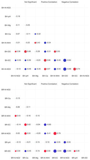 Plants 12 00540 g0a13b