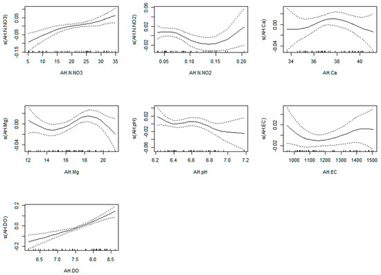 Plants 12 00540 g0a14