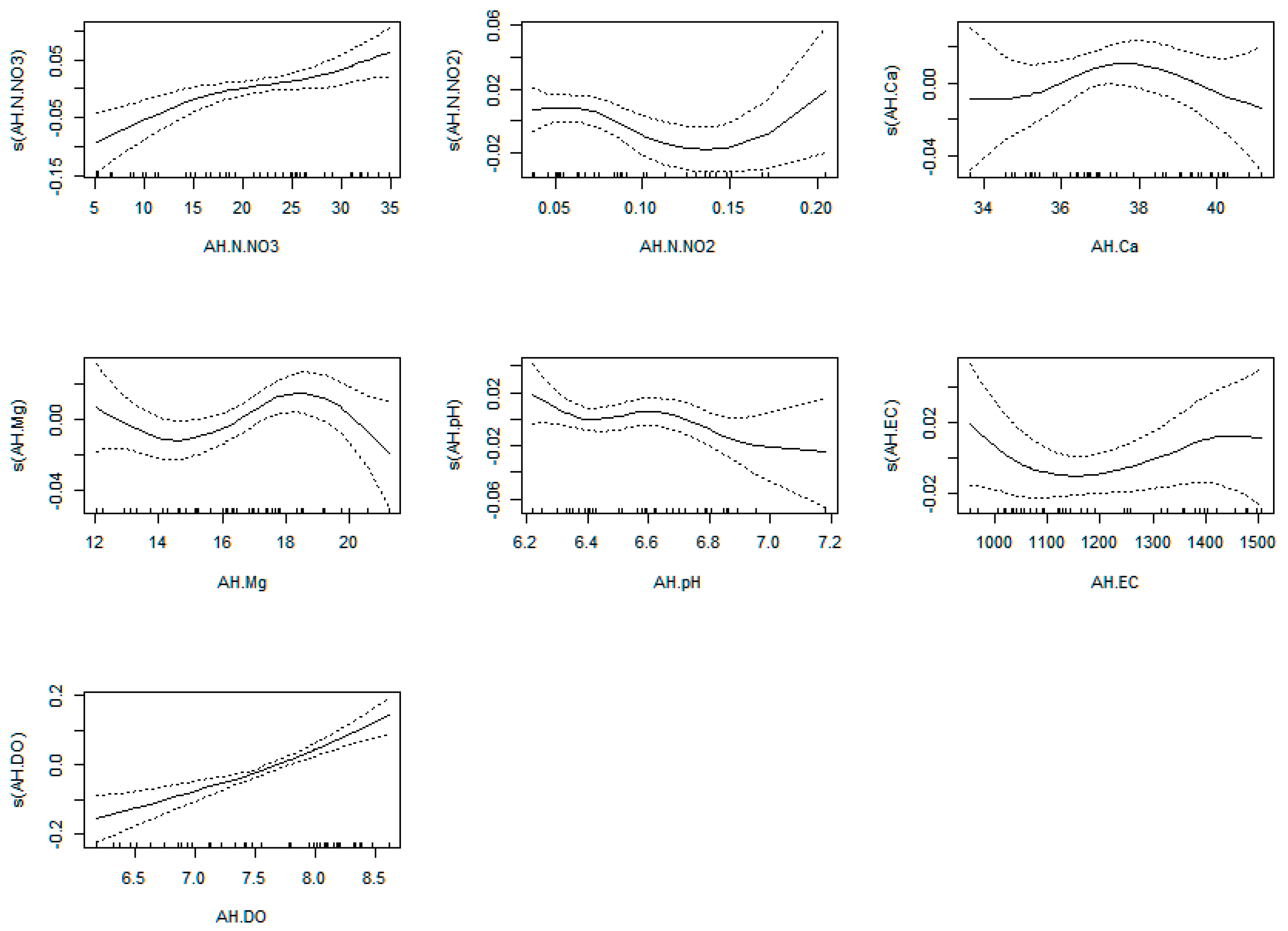 Plants 12 00540 g0a14